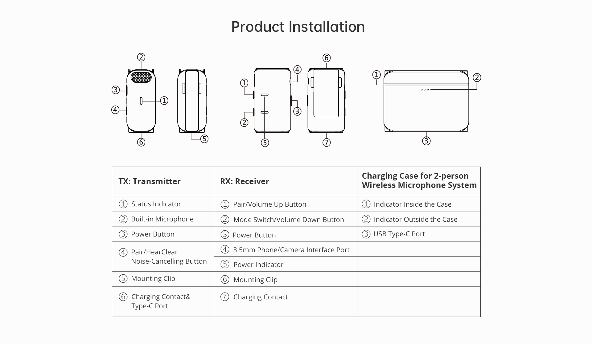 Lark M1 Product Installation